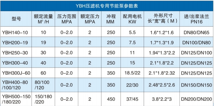 YBH參數表